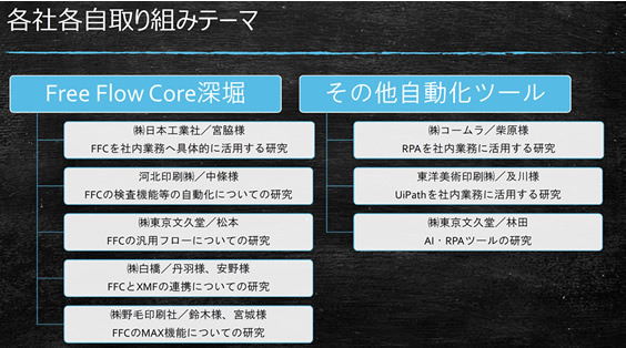 ワークフロー研究会発表内容