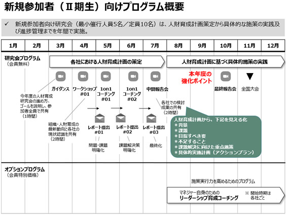 人財育成 研究会発表内容