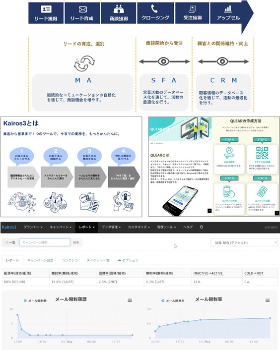 デジタルマーケティング研究会発表内容