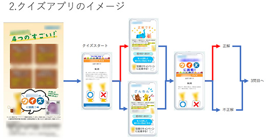 デジタルマーケティング紹介1