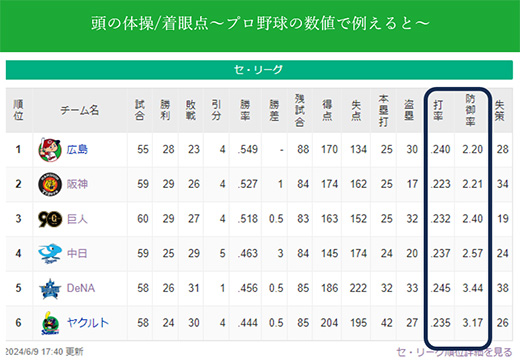 デジタルマーケティング紹介4