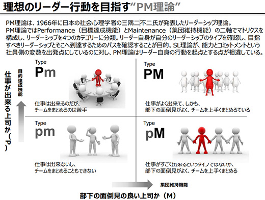 人材育成研究会2