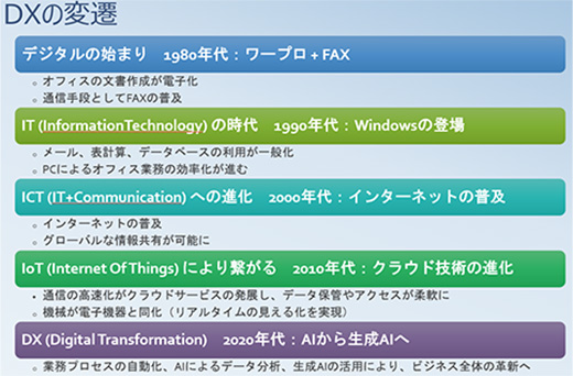 DX研究会2