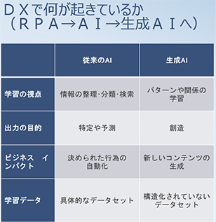 DX研究会3