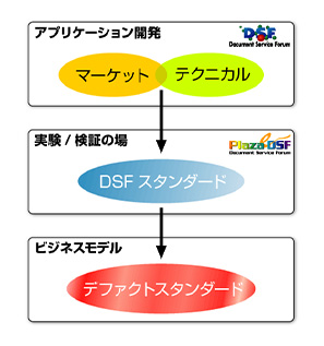 ODPグラフィック研究会 : 資料2