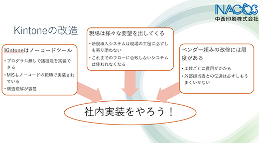 DX研究会 発表資料