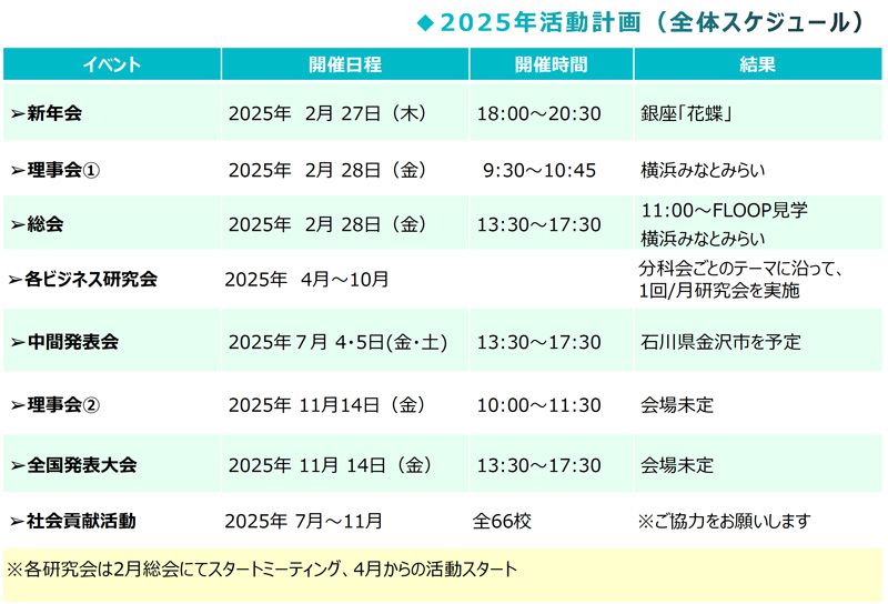 2025年 活動計画
