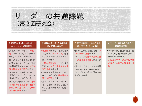 【人財育成研究会】：発表資料