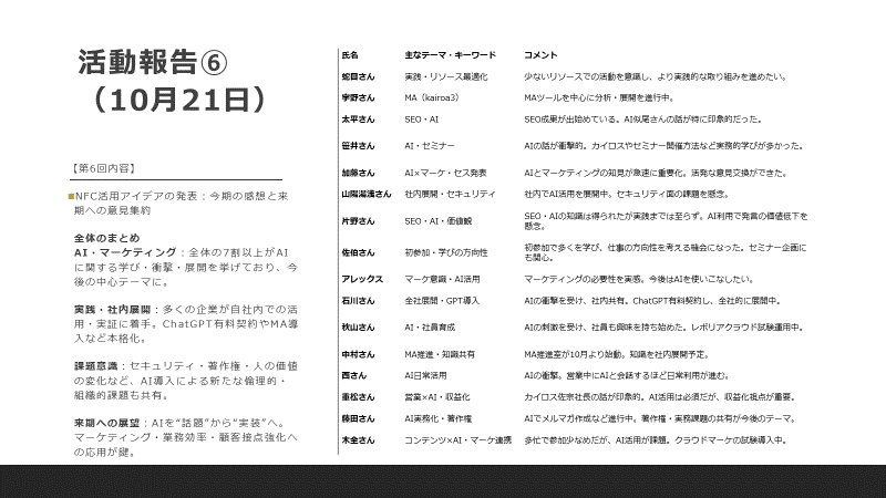 デジタルマーケティング研究会：発表資料