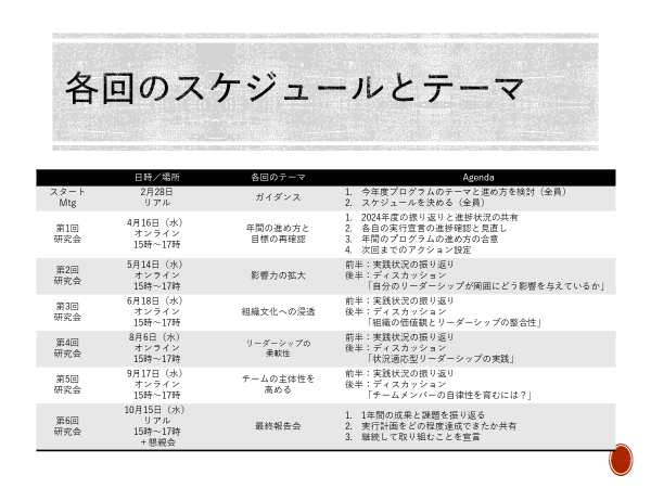 【人財育成研究会】：発表資料