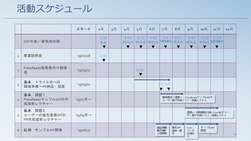 【DX研究会】：発表資料