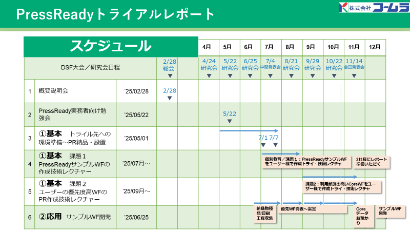 株式会社 コームラ
：発表資料