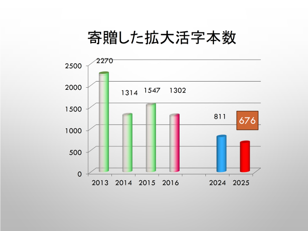 【社会貢献活動】：発表資料